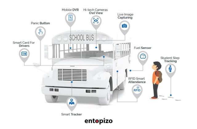 GPS Tracker: Η Επαναστατική Τεχνολογία στα Σχολικά Οχήματα